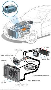 See B194F in engine
